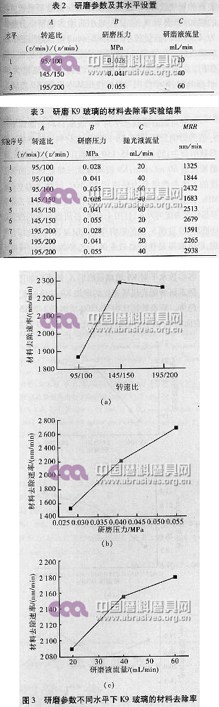 固结磨料研磨K9玻璃的工艺优化