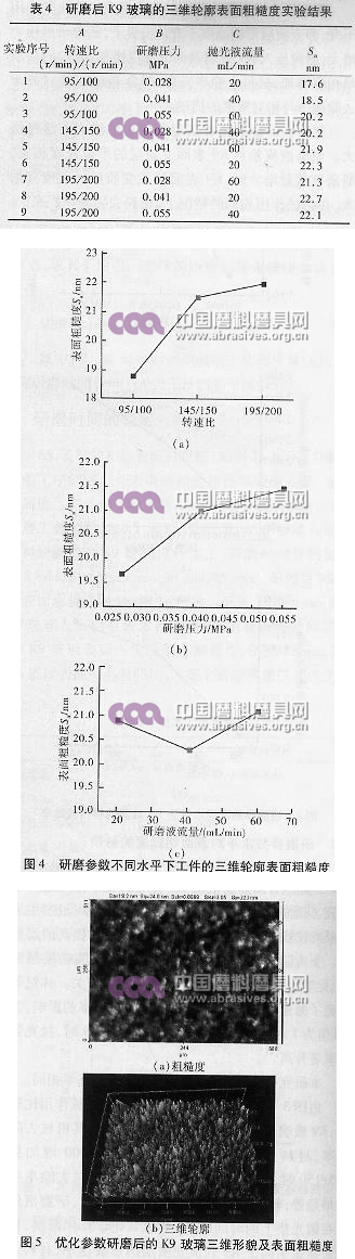 固结磨料研磨K9玻璃的工艺优化