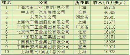 我国机械制造业和工具工业的发展形势