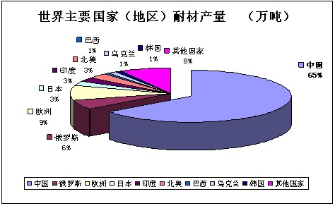 徐殿利：耐火材料工业发展现状及“十二五”展望
