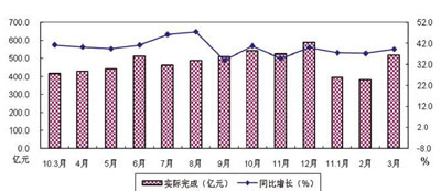 2011年一季度机床工具行业运行情况分析