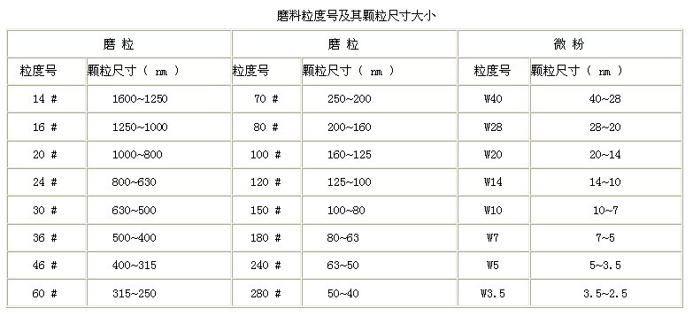 新型、高效、专用、重负荷强力和精密无机高分子磨具的制作初探