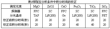 X—射线荧光光谱分析棕刚玉标准曲线的校正