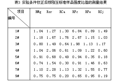 X—射线荧光光谱分析棕刚玉标准曲线的校正