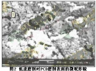 聚晶金刚石最佳磨削速度的试验研究