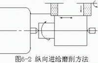 外圆表面的加工方法和加工方案