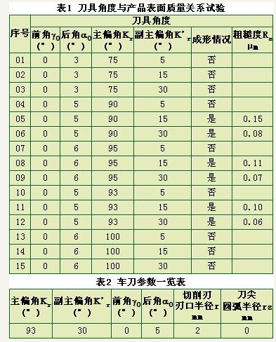 大长径比微细轴的车削工艺研究