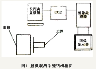 大长径比微细轴的车削工艺研究