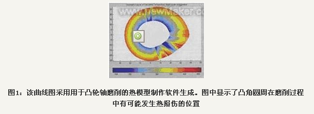 凸轮轴磨削工艺