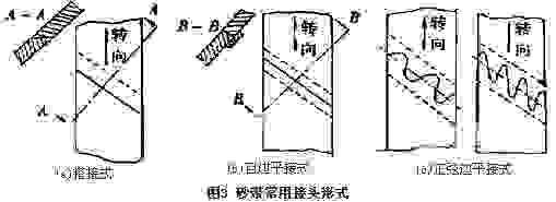 涂附磨具基材种类与制作处理