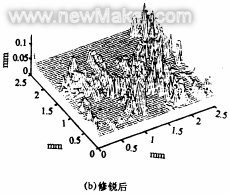 激光修锐树脂结合剂砂轮的试验研究