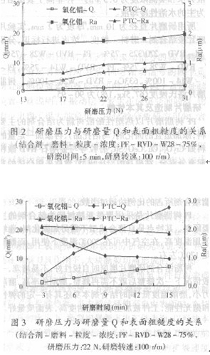 工程陶瓷薄件固着磨料研磨研究