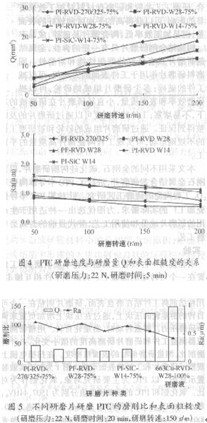 工程陶瓷薄件固着磨料研磨研究