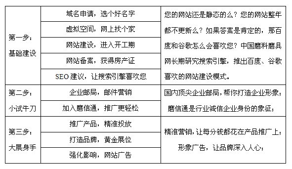 新版揭秘：服务革命化 力推全方位营销解决方案——新版磨料磨具网特性之服务篇