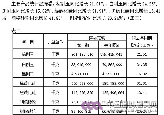 2010年磨料磨具行业运行情况分析及2011年展望