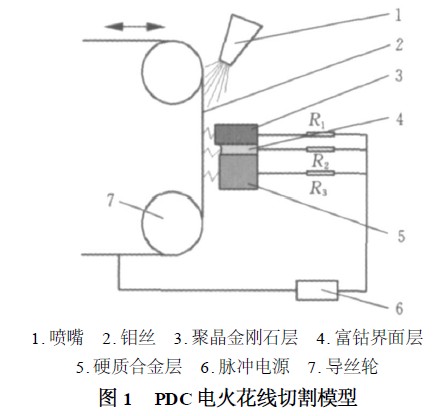 聚晶金刚石复合片的电火花线切割机理与形貌 