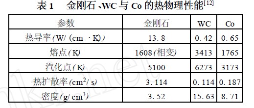 聚晶金刚石复合片的电火花线切割机理与形貌 