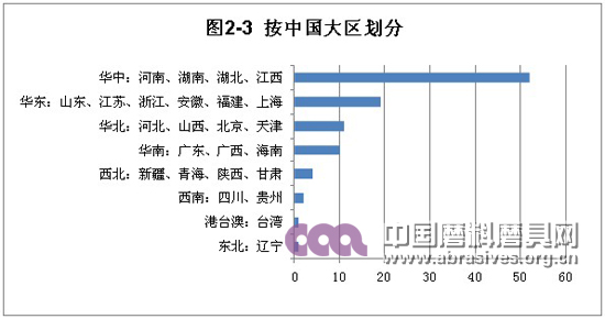 中国（郑州）国际磨料磨具磨削展览会展后报告