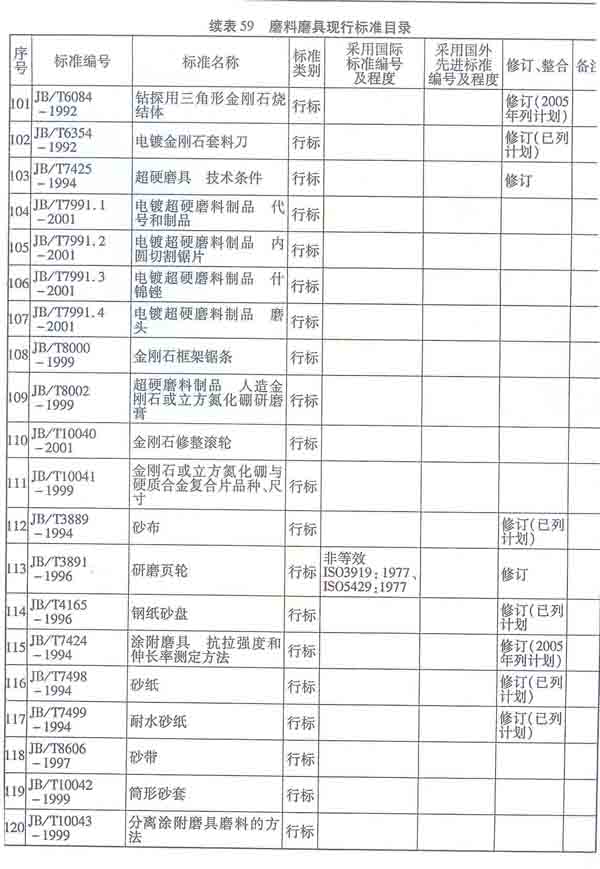 圣戈班诺顿磨料磨具郑州产品推广会成功召开