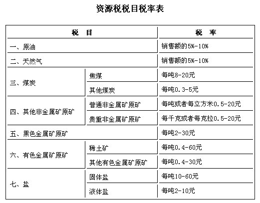 资源税改革全国启动 