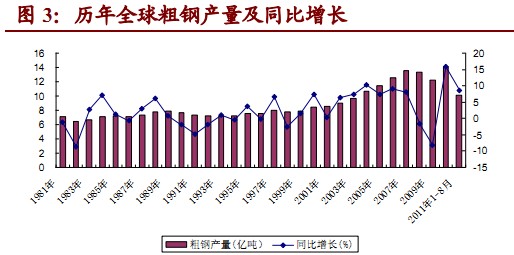 钢铁业四季度策略：钢铁看海外市场 特材看高温合金 