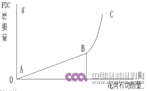 科技人生——赵云良