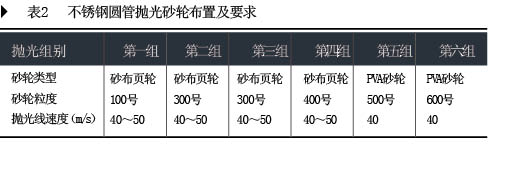 不锈钢制品的机械抛光