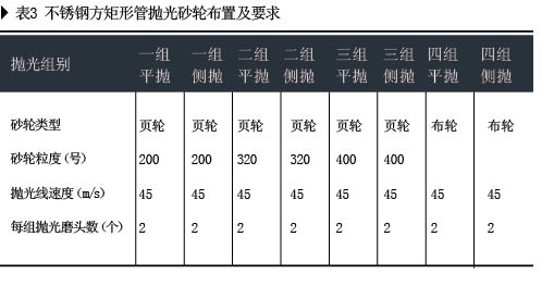 不锈钢制品的机械抛光