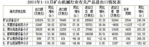“十二五”破碎机行业发展形势与市场前景分析