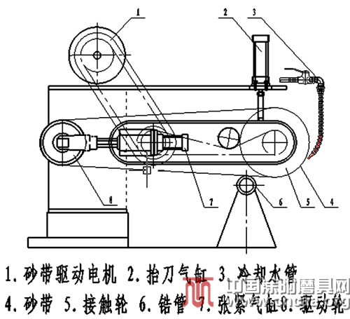 自动超声测厚数控砂带磨床在核用锆管壁厚修磨中的应用