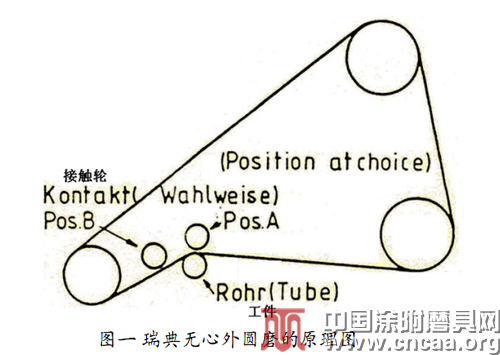 新型涂附磨具在欧洲钢铁企业中的应用