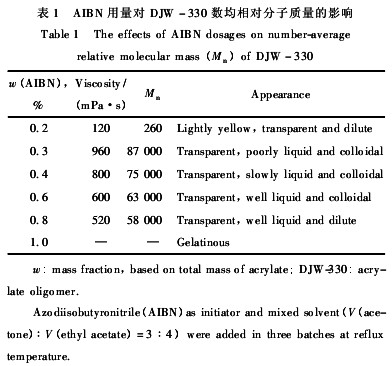 丙烯酸酯类低聚物的制备及其在水性聚氨酯改性中的应用