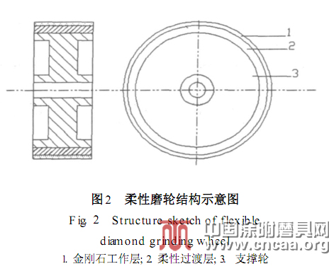 金刚石砂带用酚醛树脂胶粘剂的初步改性研究