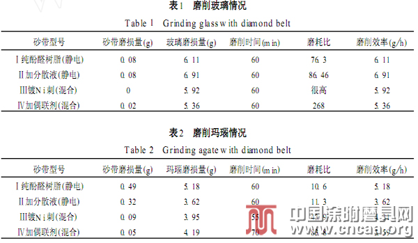 金刚石砂带用酚醛树脂胶粘剂的初步改性研究