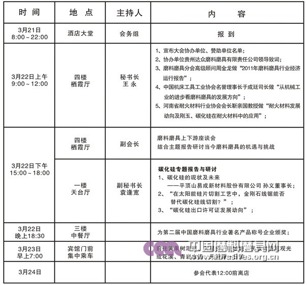 2012年春季全国磨料磨具行业大会即将开幕