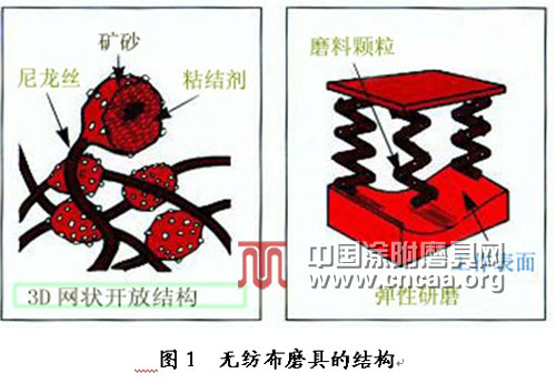无纺布磨具的应用研究