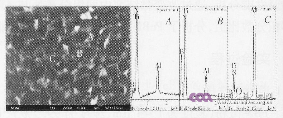 CBN-TiN-Al烧结体黏结剂组分配比研究