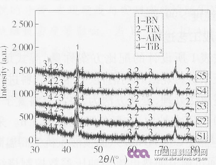 CBN-TiN-Al烧结体黏结剂组分配比研究