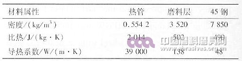 表1　各种材料的属性