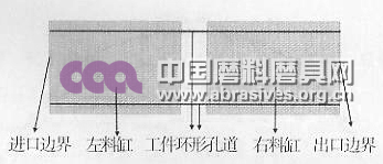 磨料流加工连杆大头孔时流体磨料流场的有限元模型