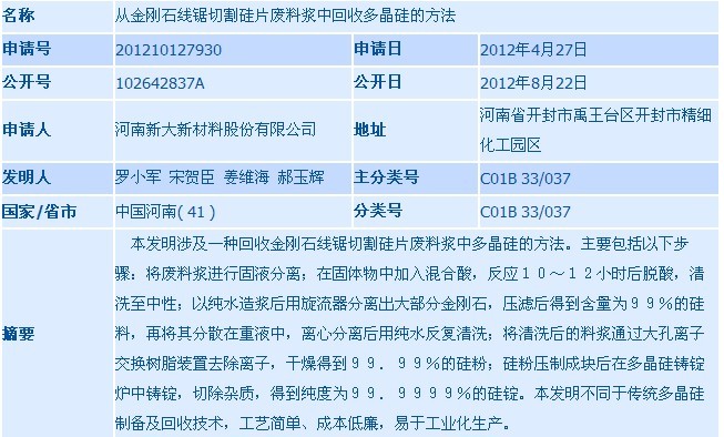 从金刚石线锯切割硅片废料浆中回收多晶硅的方法
