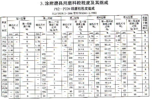<a href='/news/search/key/%25E7%25A3%25A8%25E6%2596%2599.html' target='_blank'>磨料</a>粒度