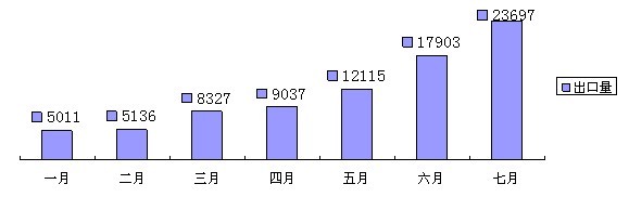 2009年磨料磨具行业上半年形势分析及下半年走势预测