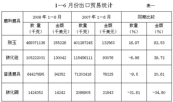 周金龙：2008年行业形势分析2009年发展预测