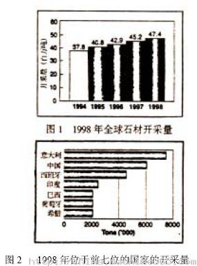 金刚石磨具在石材加工中的应用前景