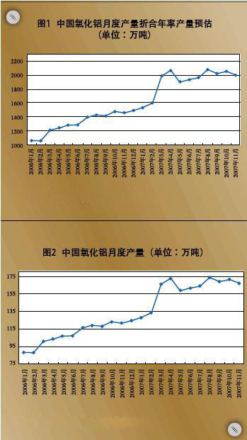 预计氧化铝产量增速将放缓