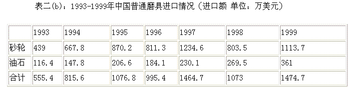 中国加入WTO普通磨料、磨具行业形势估计