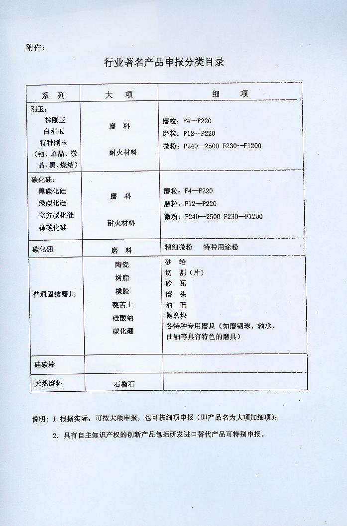 关于正式开展行业著名产品评价推介工作的通知