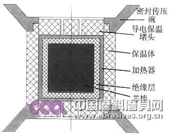 两面顶和六面顶压机在高温高压合成中的特点及对比分析