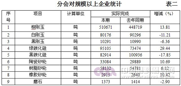 2013年磨料磨具行业经济运行情况报告（前三季度）